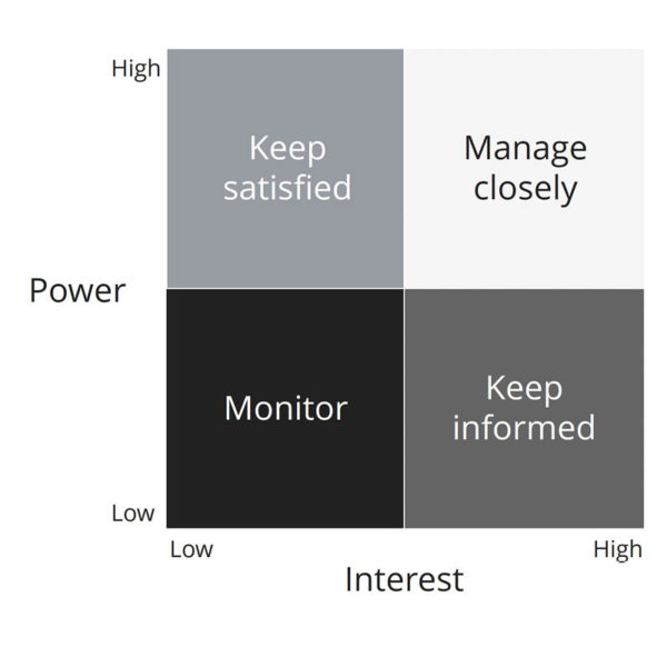 Build better work relationships via stakeholder analysis